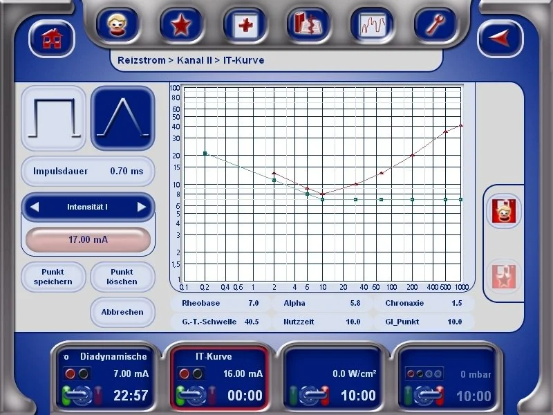 A medical device screen displaying an IT curve graph with data points, various control buttons, and parameters related to nerve stimulation such as pulse duration, current level, and time settings.