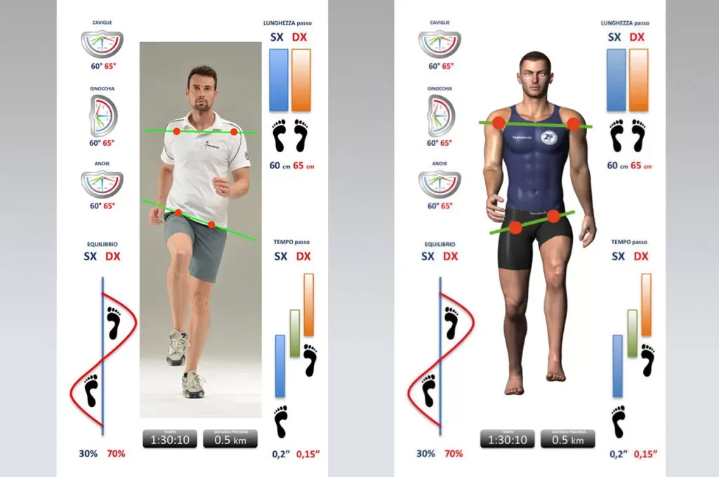 Side-by-side comparison of two athletes' running biomechanics, with diagrams showing joint angles, stride width, balance, and pace, along with colored indicators of speed, stride, and time.