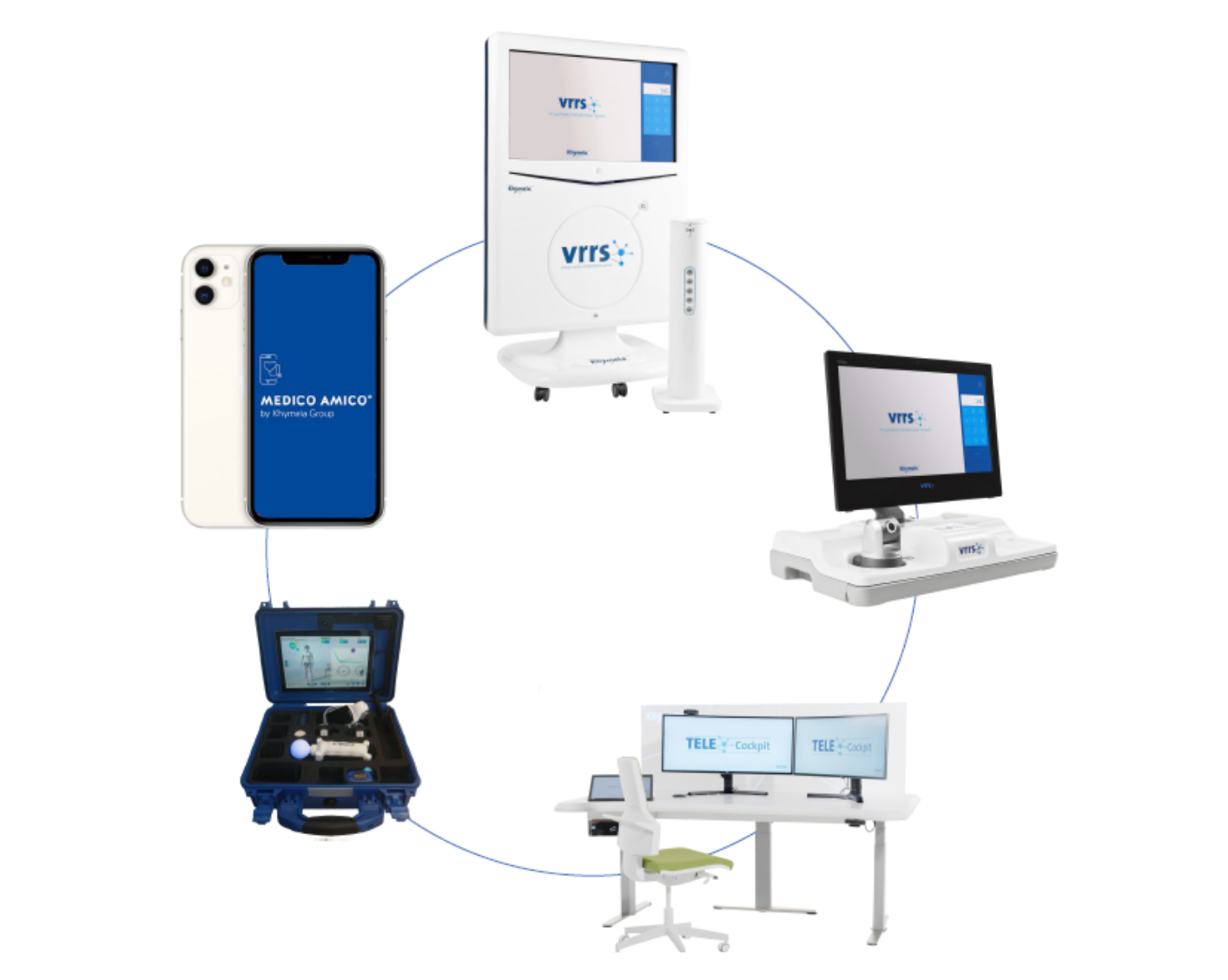 Medical devices and equipment, including monitors, tablets, and diagnostic tools, arranged in a circular pattern.