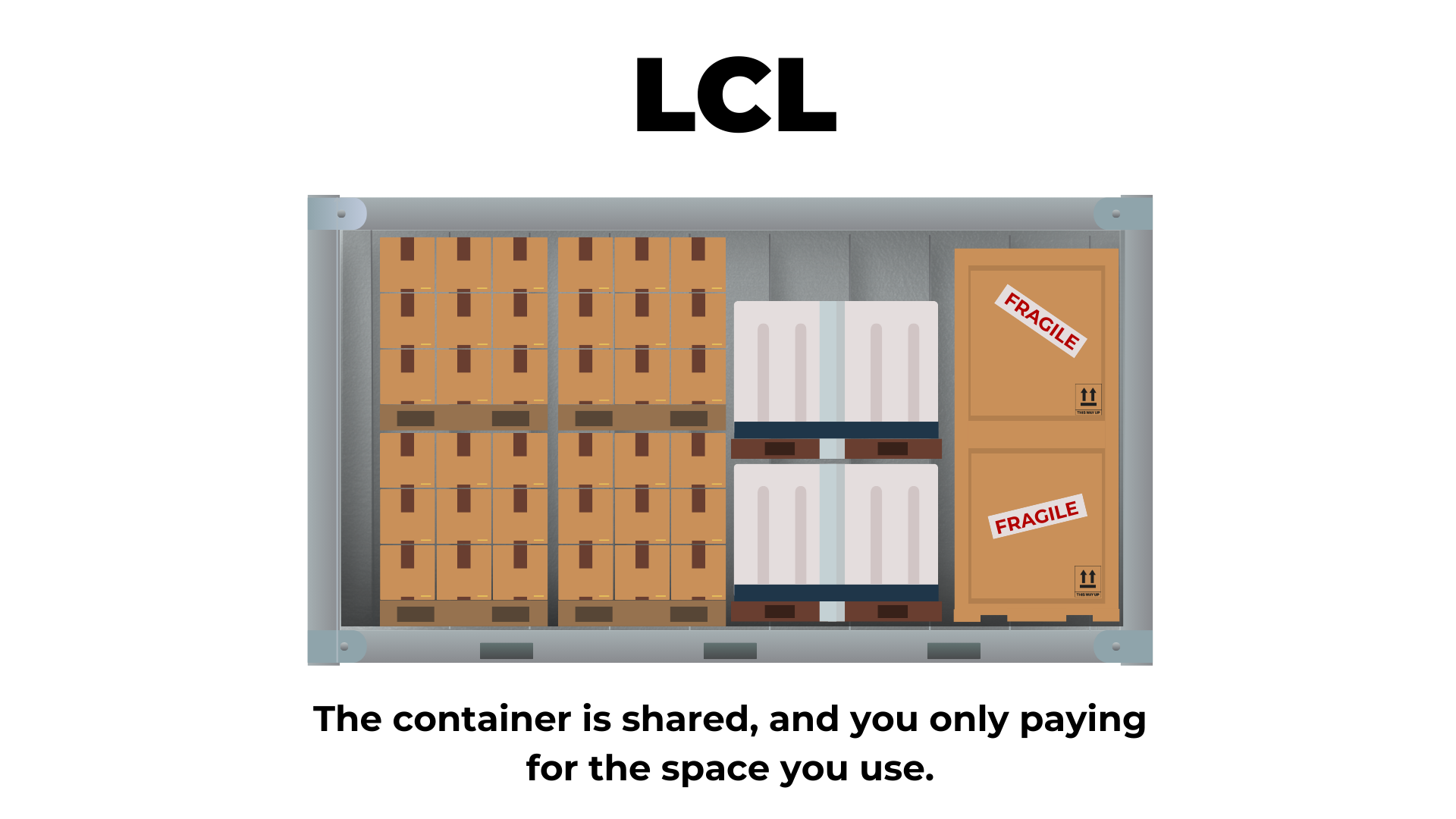 An illustration of an open shipping container filled with packed boxes and two large white coolers, with four boxes sealed with "FRAGILE" stickers.