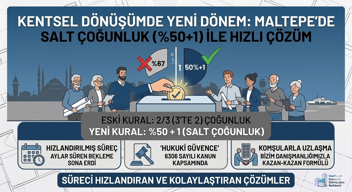 Kentsel Dönüşümde Yeni Dönem: Maltepe'de Salt Çoğunluk (%50+1) ile Hızlı Çözüm