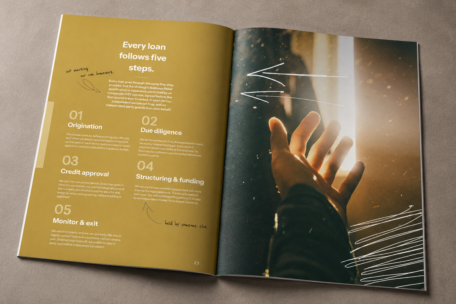 Open loan brochure showing five steps—origination, due diligence, credit approval, structuring and funding, and monitoring and exit—beside a backlit hand reaching toward sunlight.