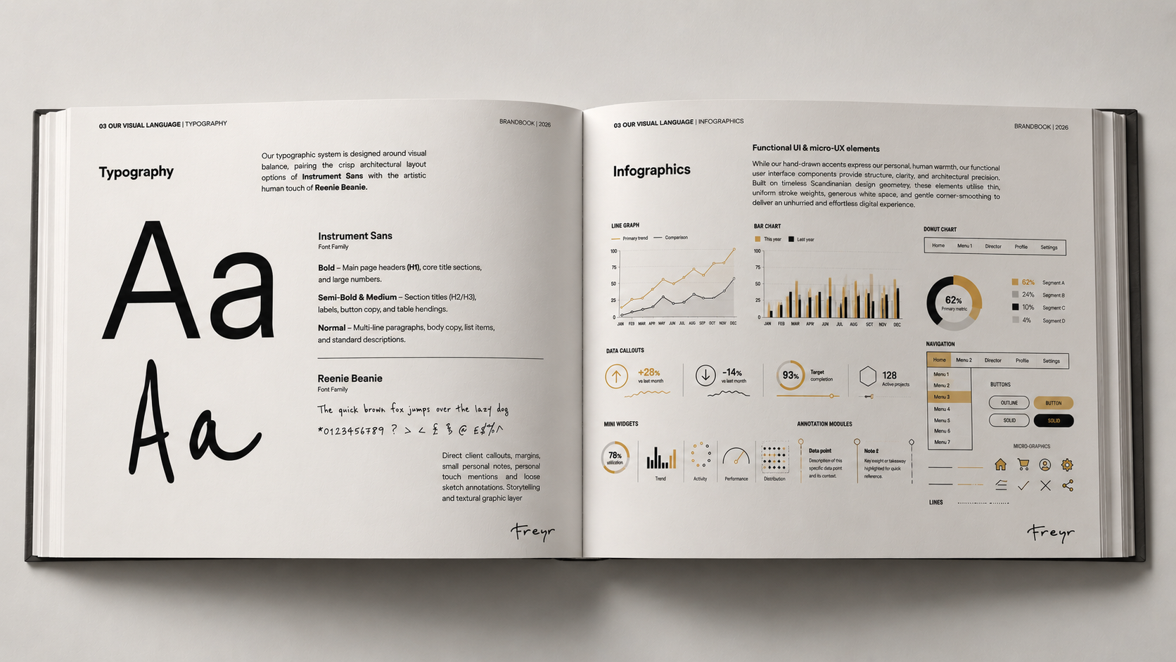 Open brand book displaying typography guidelines with Instrument Sans and Reenie Beanie fonts alongside infographic examples, charts, UI elements, and data callouts.