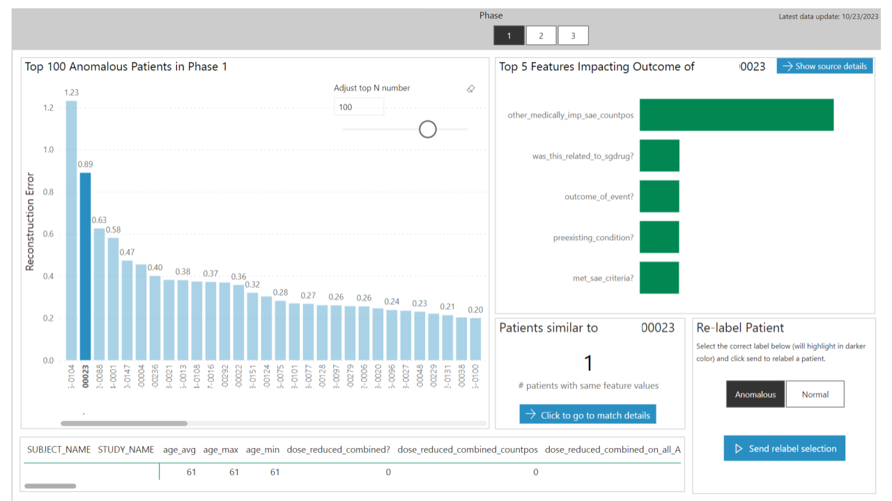 Surfacing Patient Anomalies