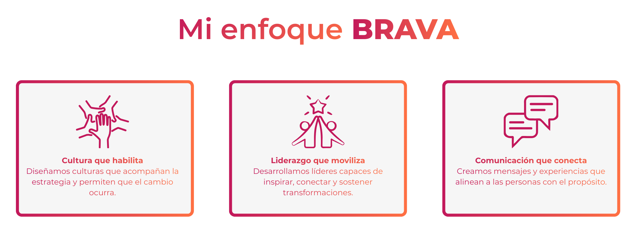 Infografía con tres secciones en marcos rectangulares, cada una con un ícono y texto en español. La primera sección tiene un ícono de manos juntas y dice: "Cultura que habilita. Diseñamos culturas que acompañan la estrategia y permiten que el cambio ocurra." La segunda con un ícono de una estrella y una figura con elementos de liderazgo, dice: "Liderazgo que moviliza. Desarrollamos líderes capaces de inspirar, conectar y sostener transformaciones." La tercera con un ícono de burbujas de diálogo, dice: "Comunicación que conecta. Creamos mensajes y experiencias que alinean a las personas con el propósito."