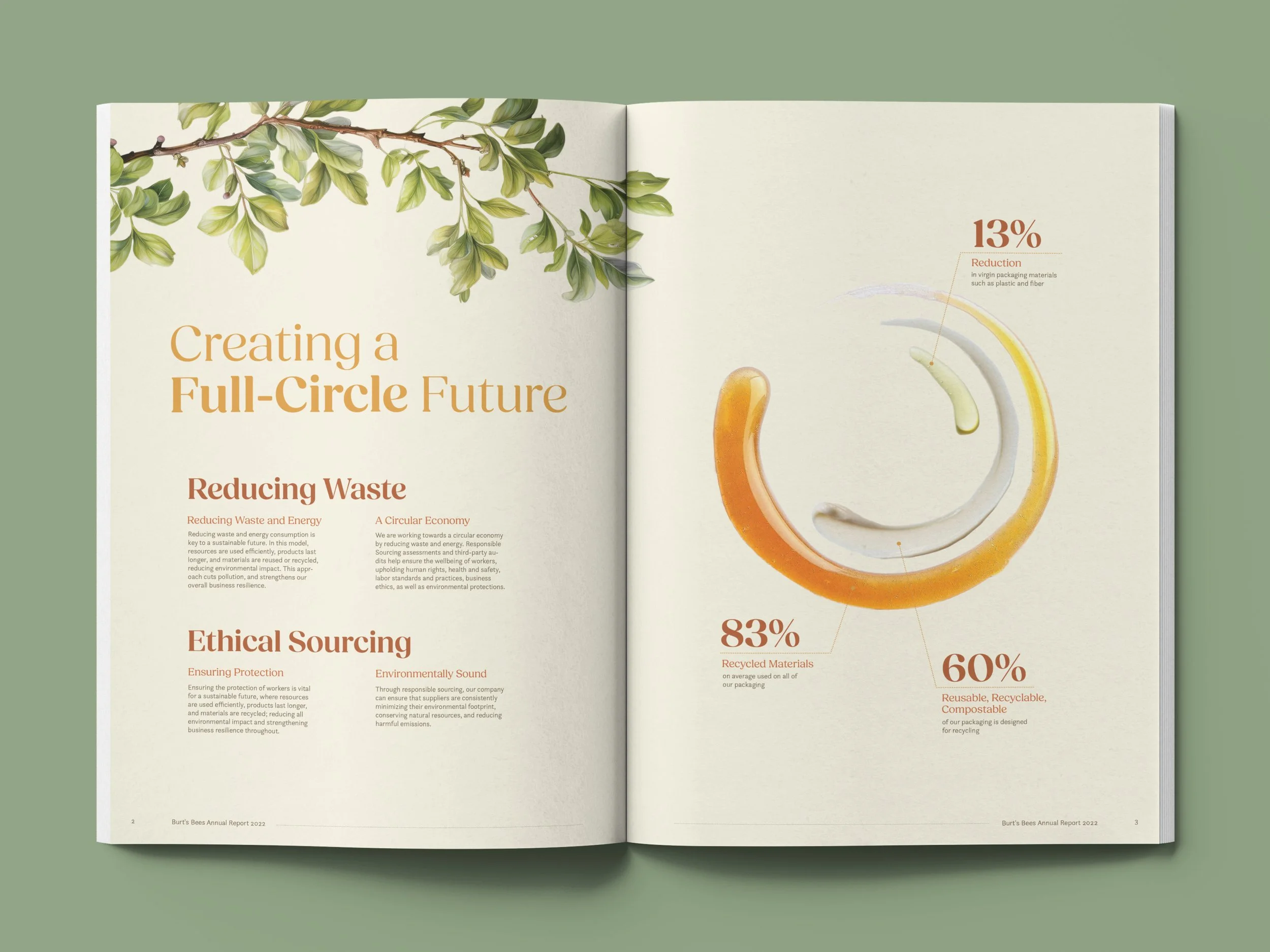 Burt's Bees Annual Report
