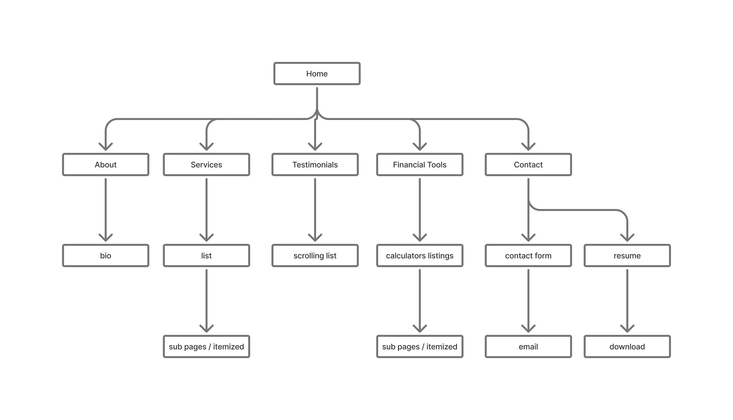 j site user flow.jpg