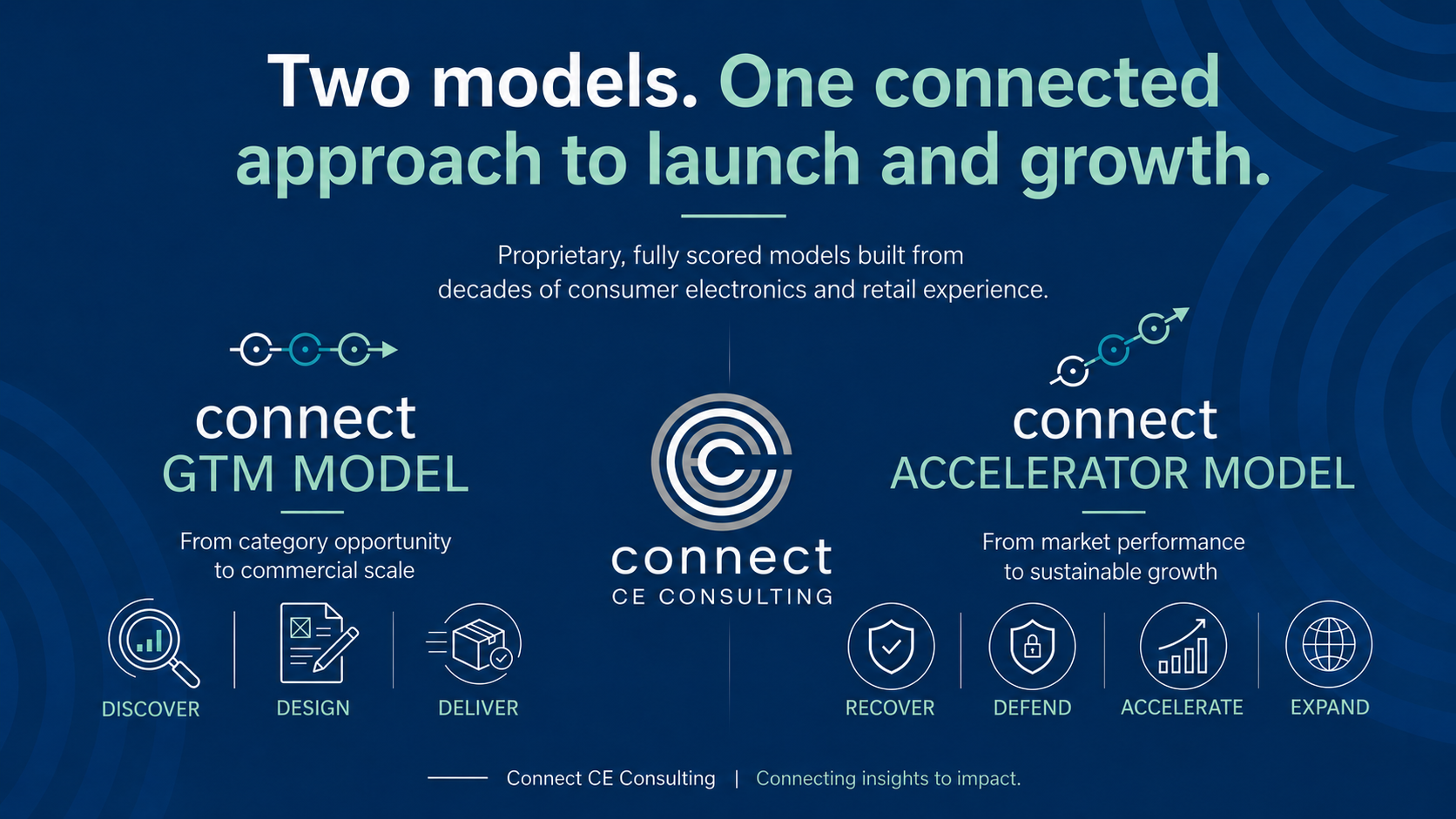 Introducing the CONNECT GTM and CONNECT Accelerator Models