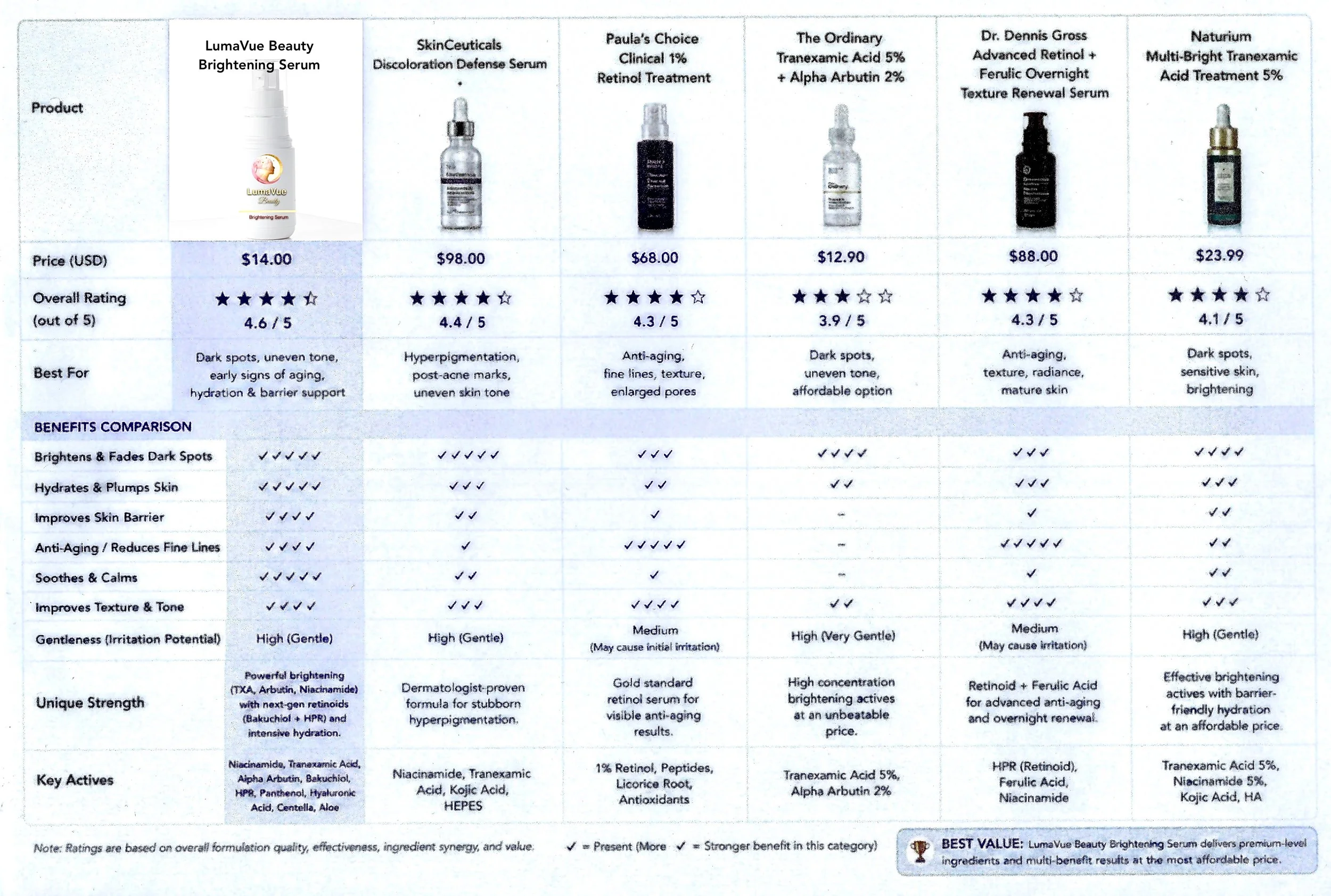 Ai Product Chemical Comparison
