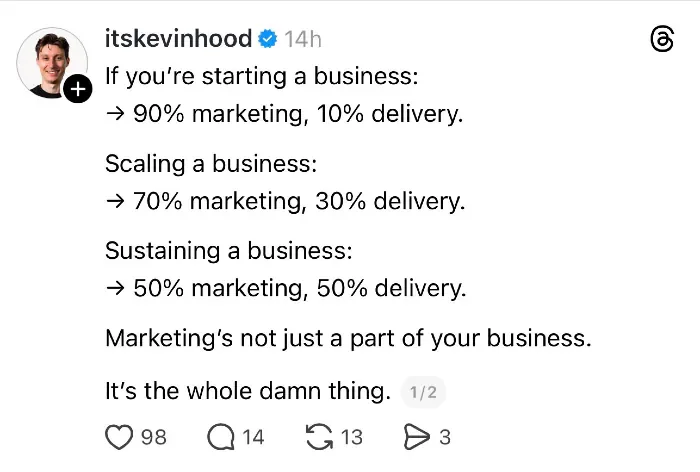 social media post stating how much time your business should be spent on marketing