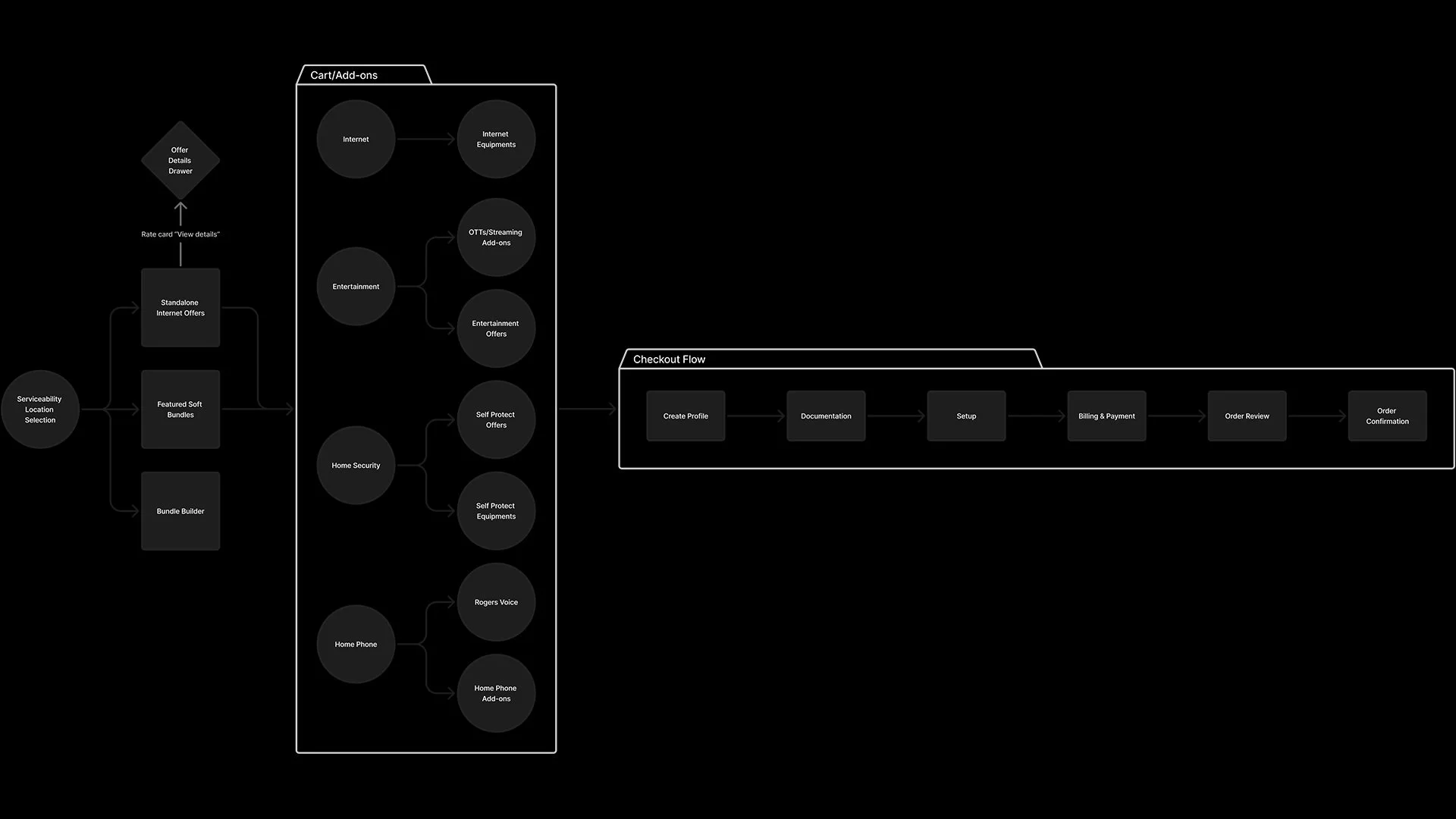 user-flow.jpg
