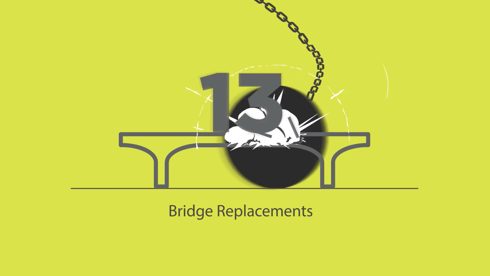 UDOT I-15 Technology Corridor