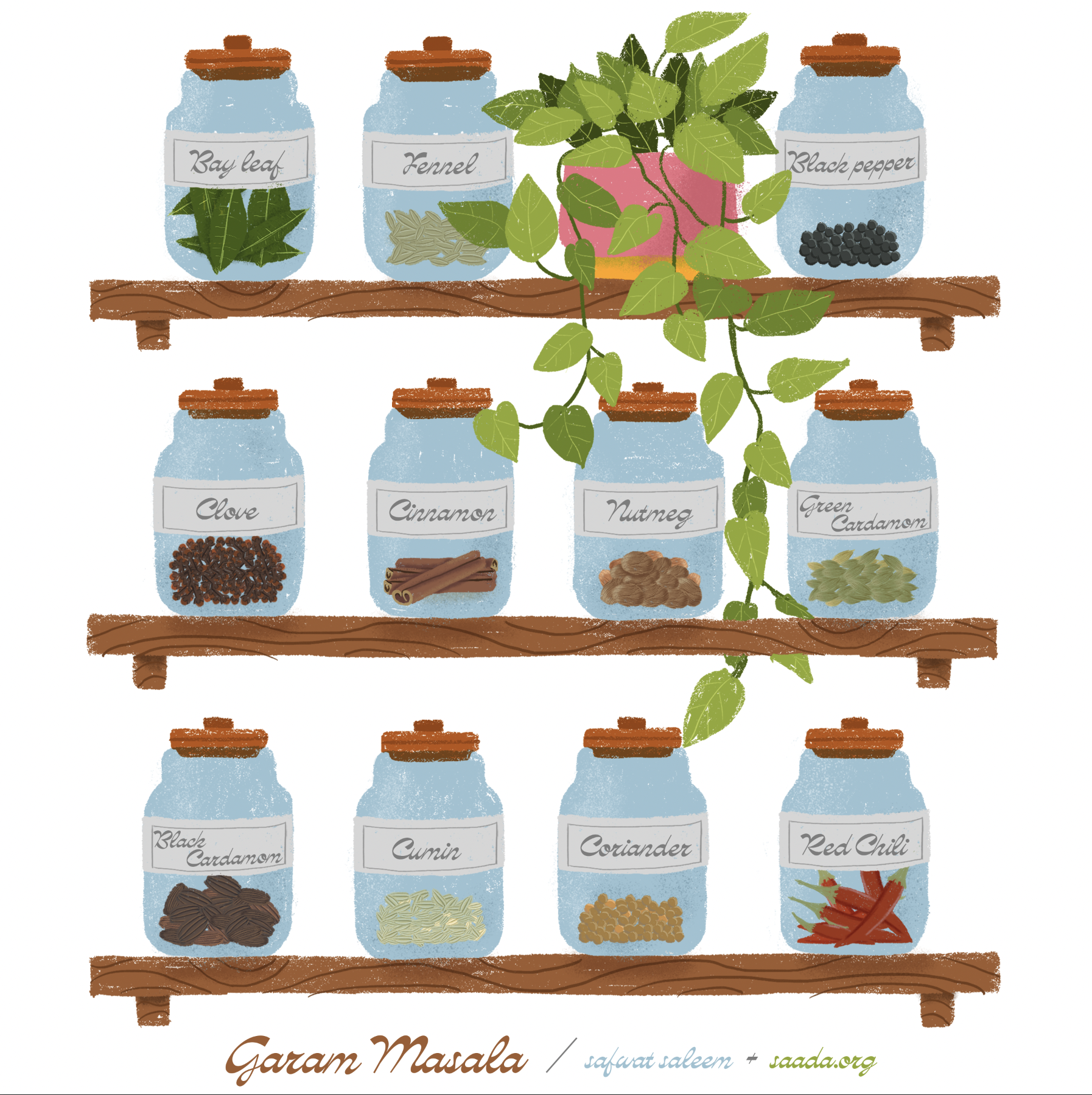 Screen Shot 2022-10-20 at 10.47.52 AM.png