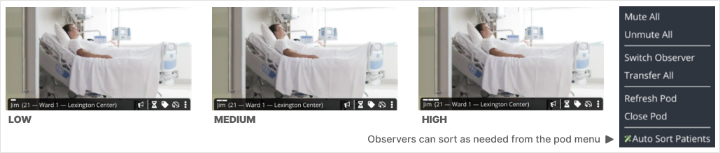 Patient tiles marked low, medium and high acuity, with the Auto Sort Patients option in the pod menu.