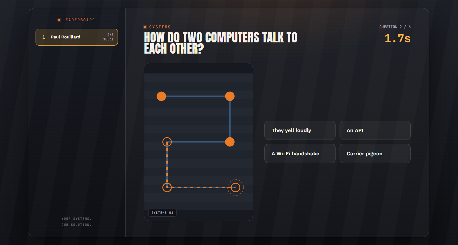 sample question from the game