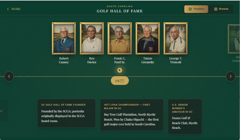 sample HoF history