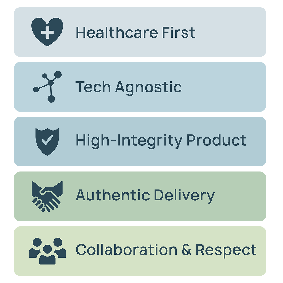 doret consulting values