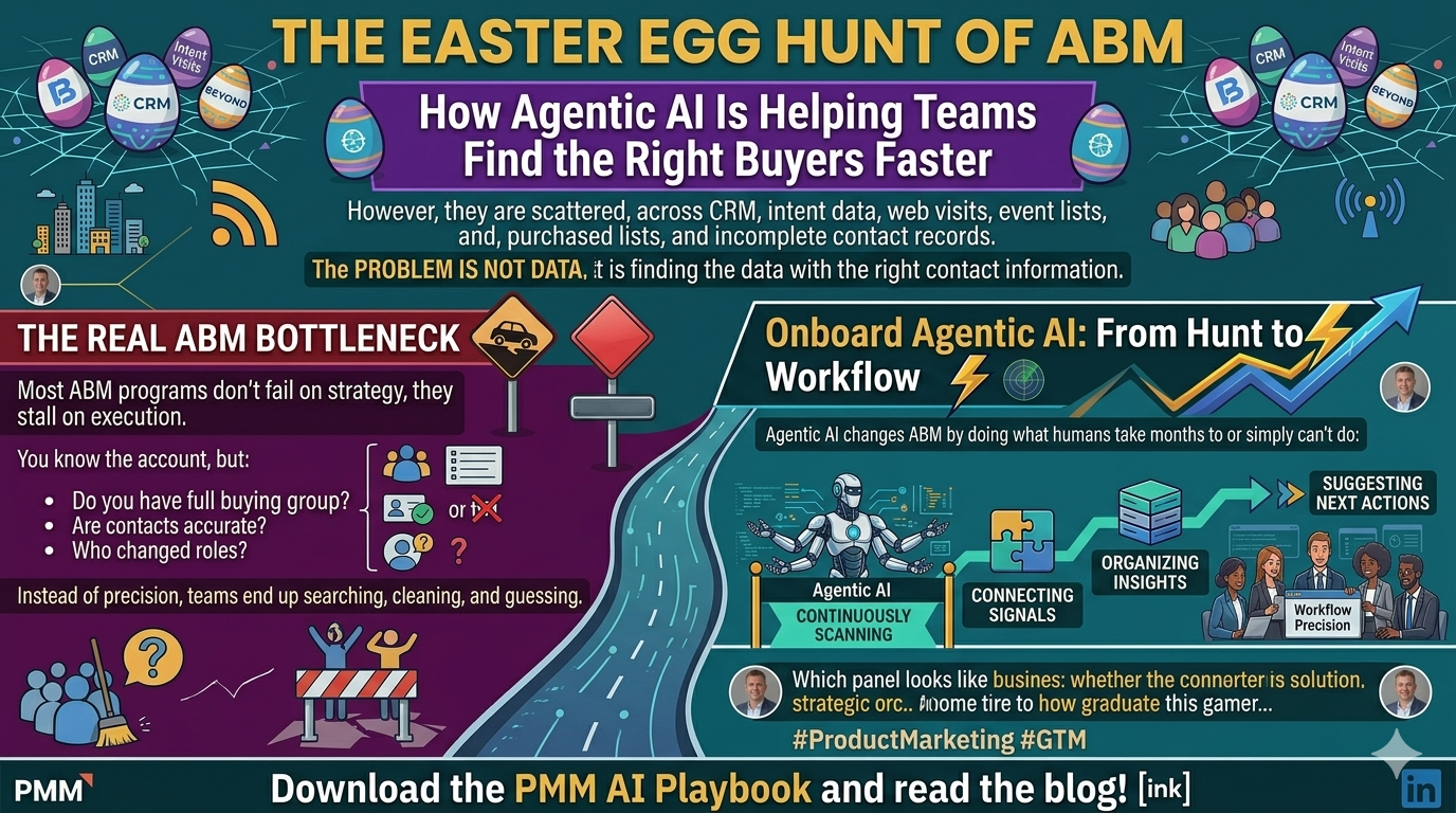 🥚 The Easter Egg Hunt of ABM