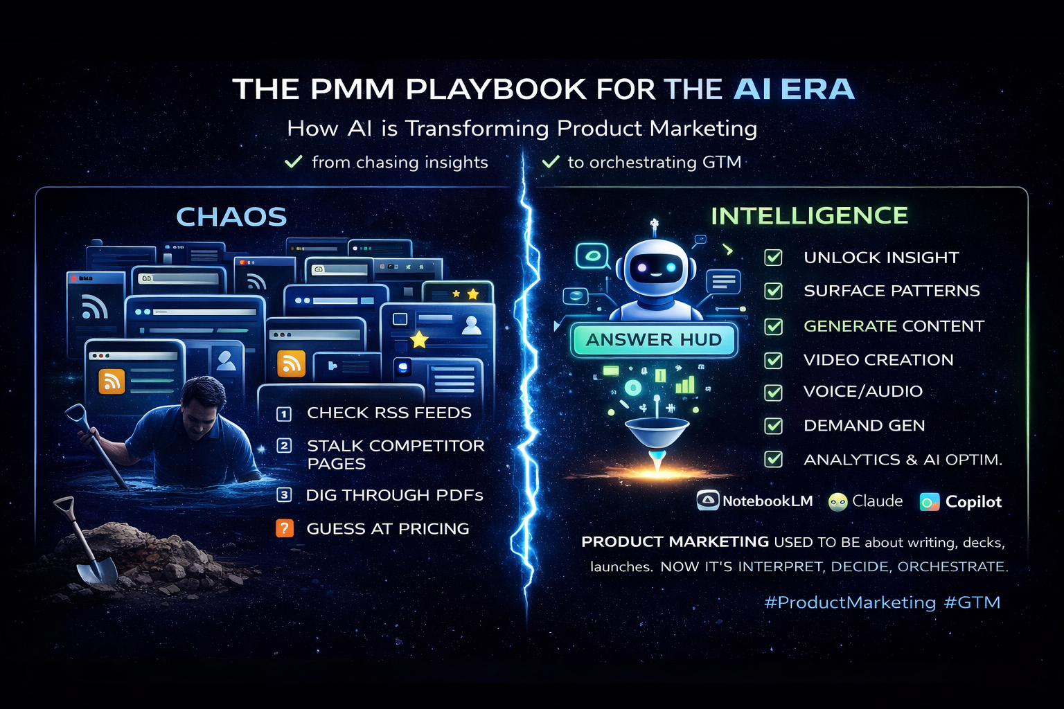 The PMM AI Playbook You Can Actually Use