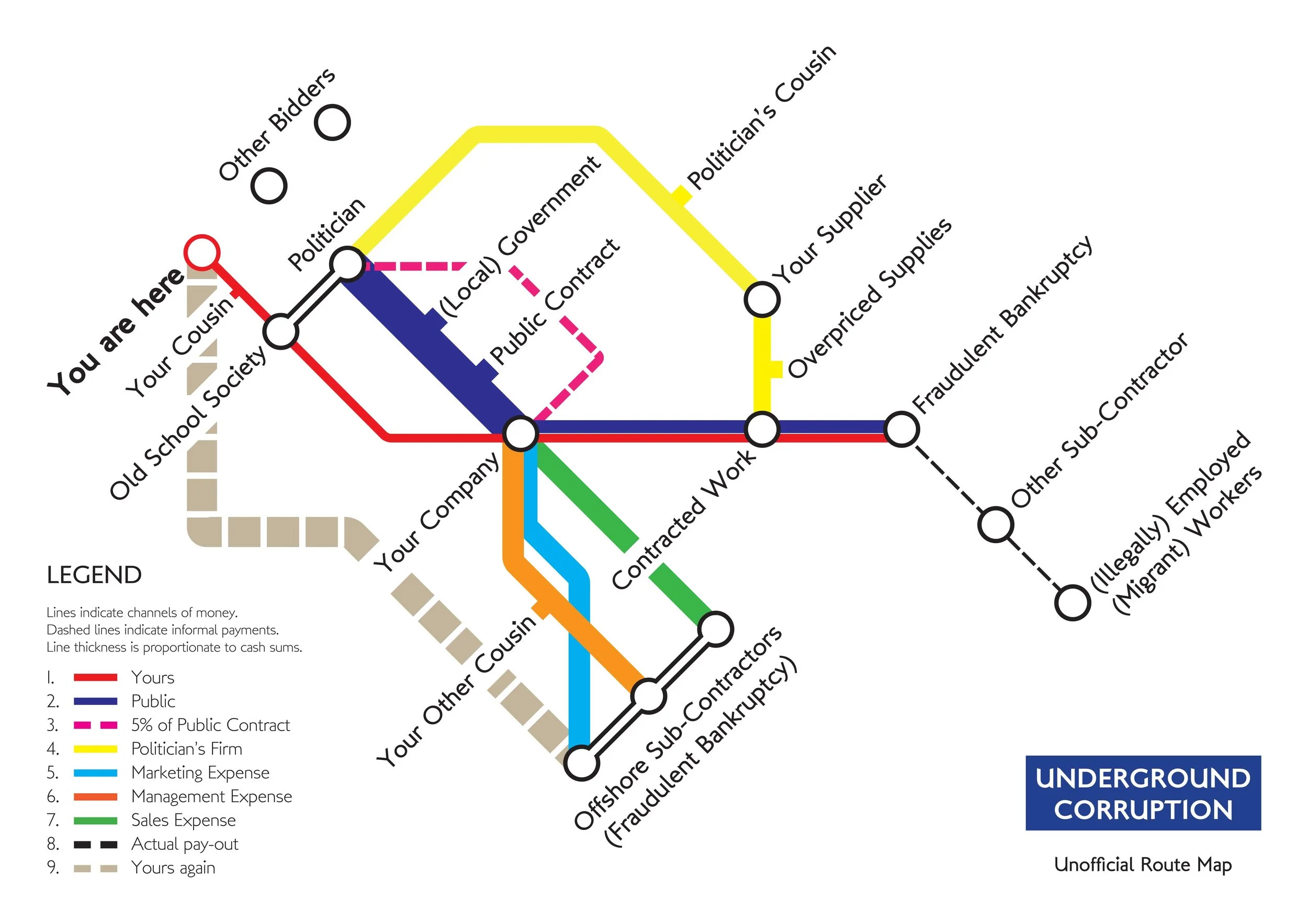 Underground Corruption