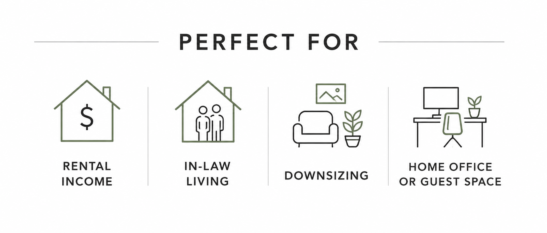 Graphic showing four icon options: a house with a dollar sign labeled 'Rental Income', a house with two people labeled 'In-Law Living', a living room with a picture, couch, and plant labeled 'Downsizing', and a desk with a computer and plant labeled 'Home Office or Guest Space'.
