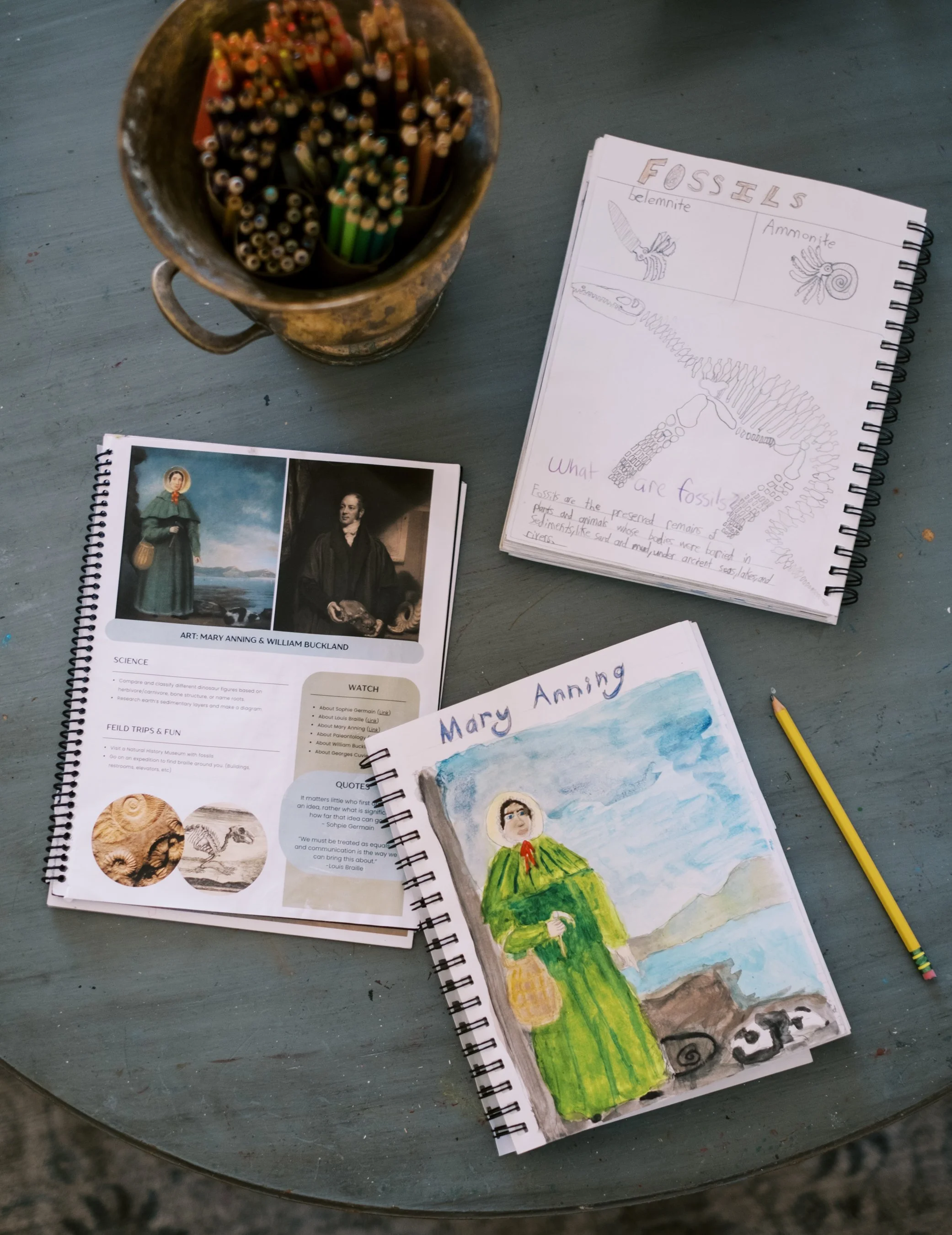 What is the Notebooking Method?