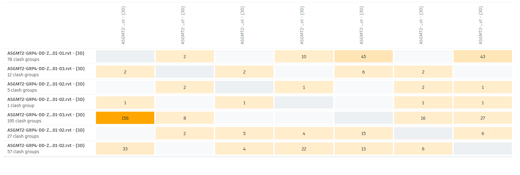 Clash detection matrix setup between model disciplines