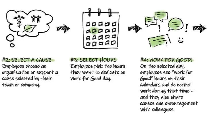 Work for Good: Turning Hours at Work into Dollars for Impact