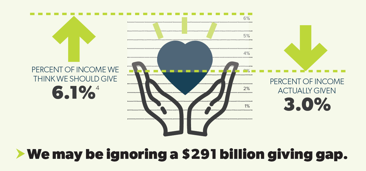 Want Generous, Intentional, and Informed Giving? Try Behavioral Science