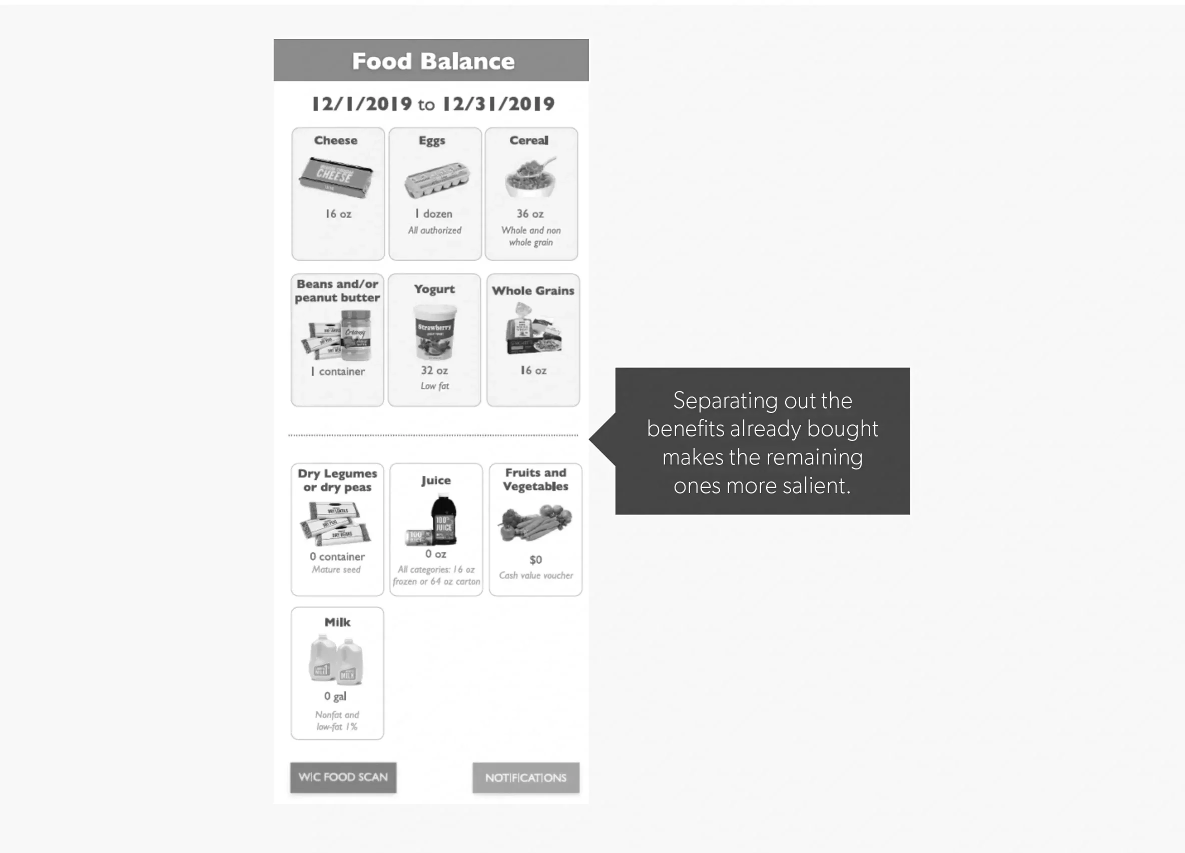 Making Shopping Easier for WIC Participants