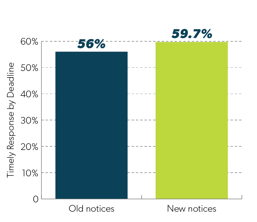 On the Road to Justice: Reducing Fines and Fees for Low-Income Drivers