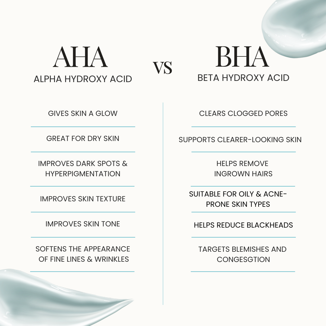 Comparison chart of AHA and BHA skincare acids with benefits listed for each.