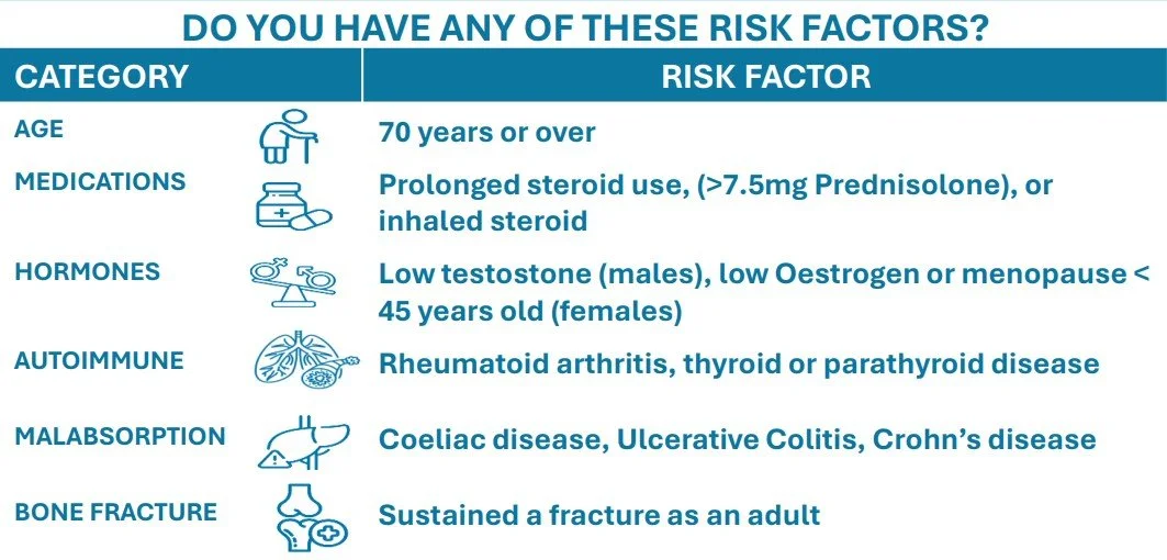 Bone Density FAQ Image.jpg
