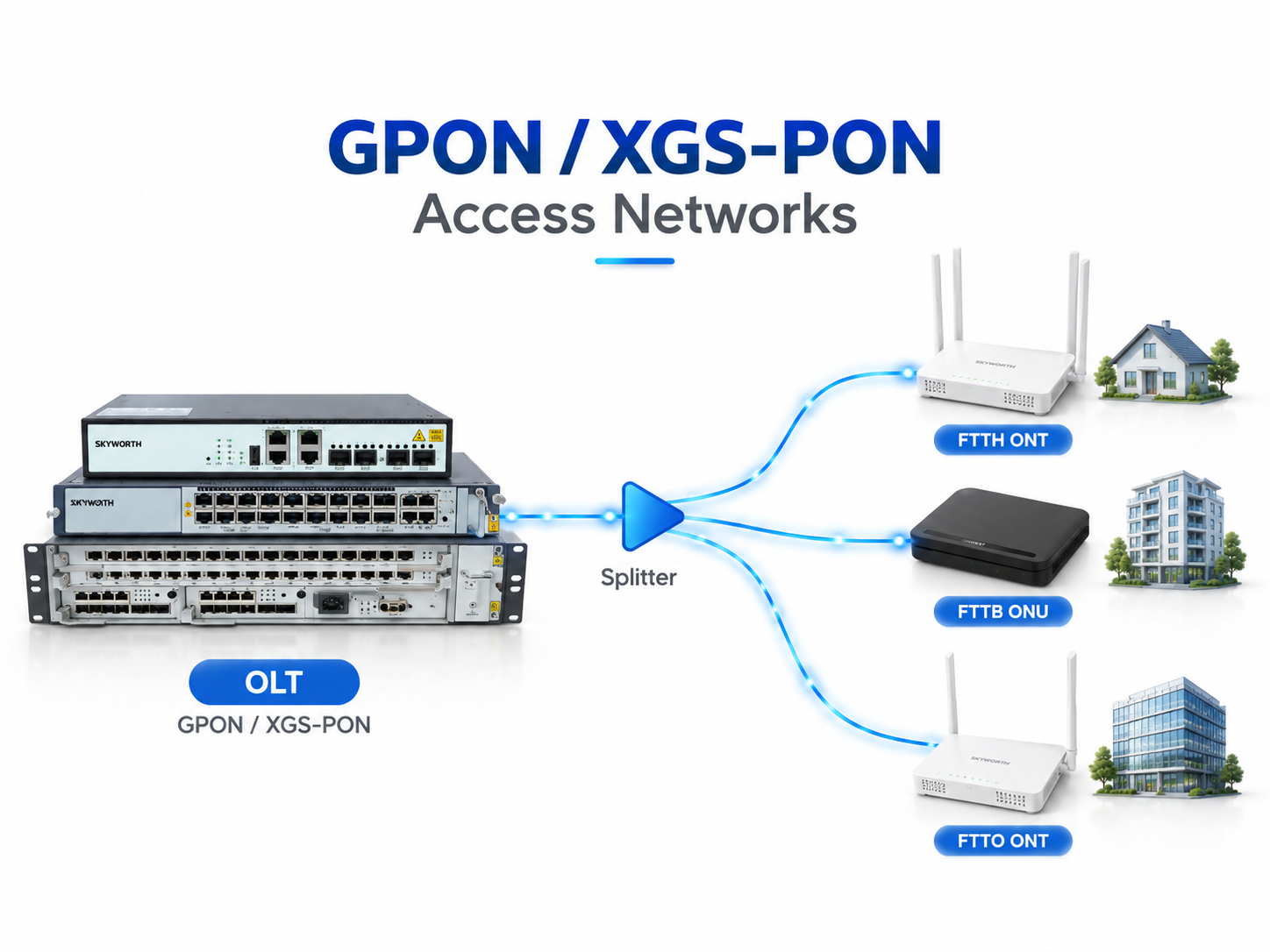 GPON and XGS-PON broadband access network solutions including OLT, ONT, ONU, splitters, and customer premises equipment for telecom operators and ISPs in Belize, Central America, and the Caribbean.