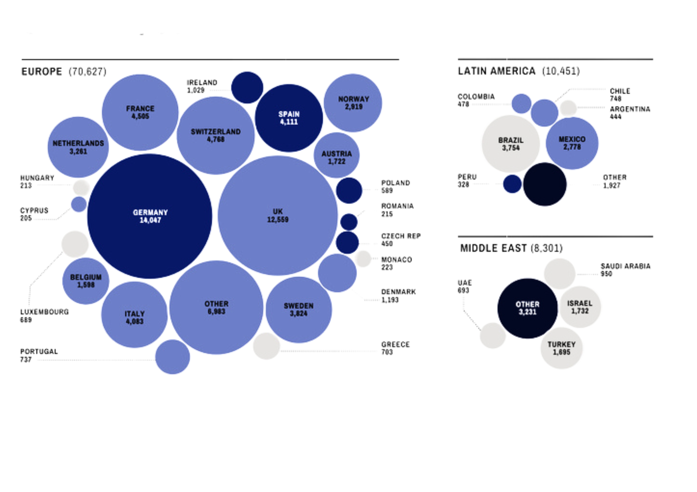 UHNW investors in  Germany, UHNW investors in France, UHNW investors in UK , UHNW investors in Switzerland , UHNW investors in Latin America features Brazil, Mexico