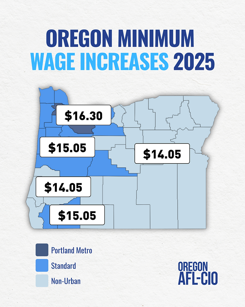 Despite Minimum Wage Increases, Oregon’s Living Wage Gap Remains Sizeable