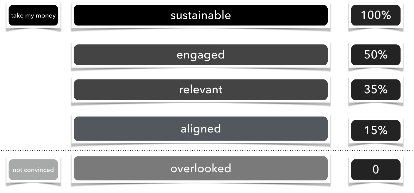 leadership-storytelling