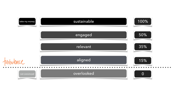 leadership-storytelling