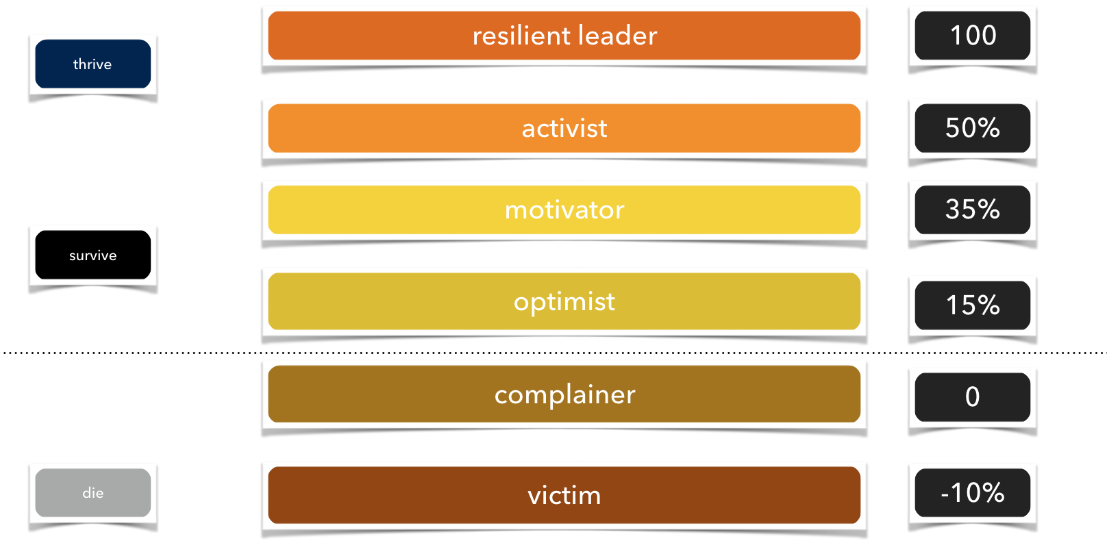 resilient-leadership