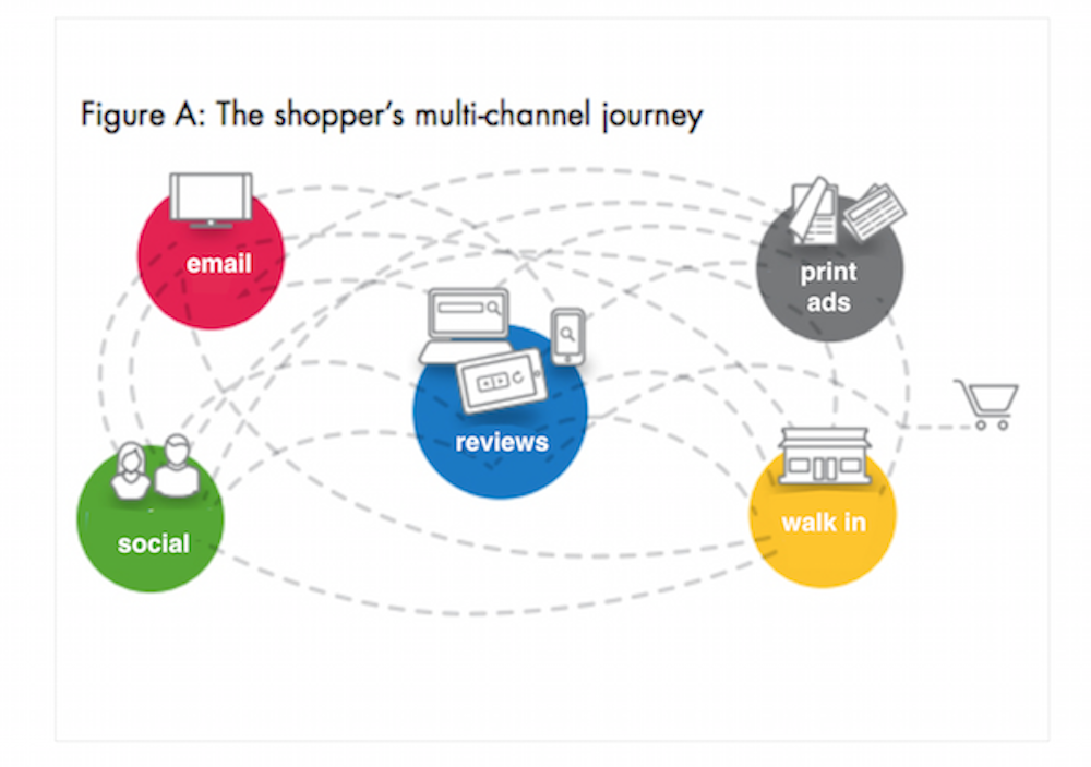 Research the Buyer's Journey: Questions to Ask