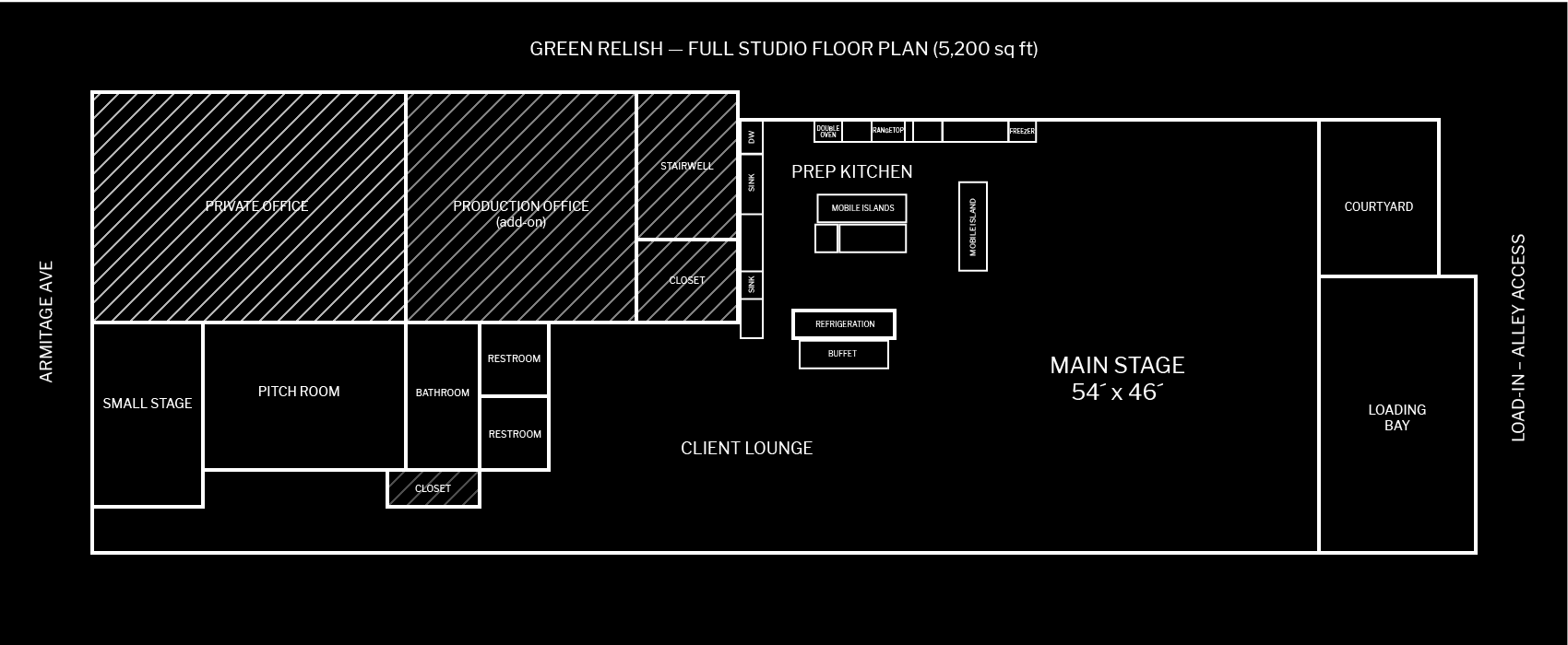 Floor plan of a studio named 'Green Relish,' measuring 5,200 square feet, including areas like a main stage, client lounge, prep kitchen, private office, production office, small stage, pitch room, bathroom, restrooms, closet, courtyard, loading bay, and loading-in-alley access.