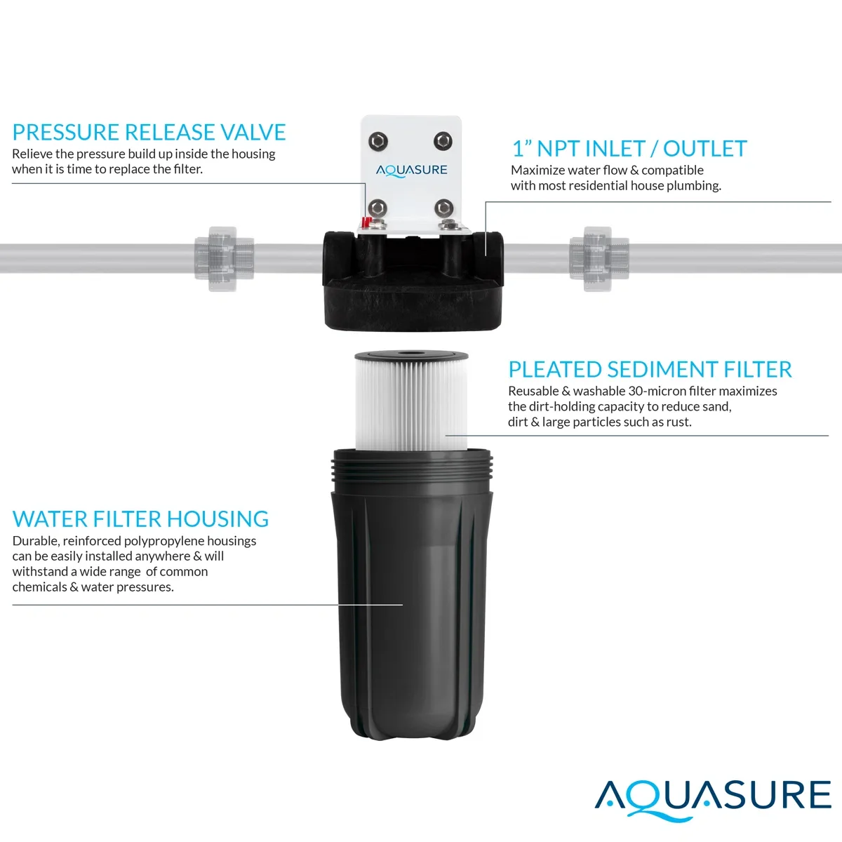 Water filtration system