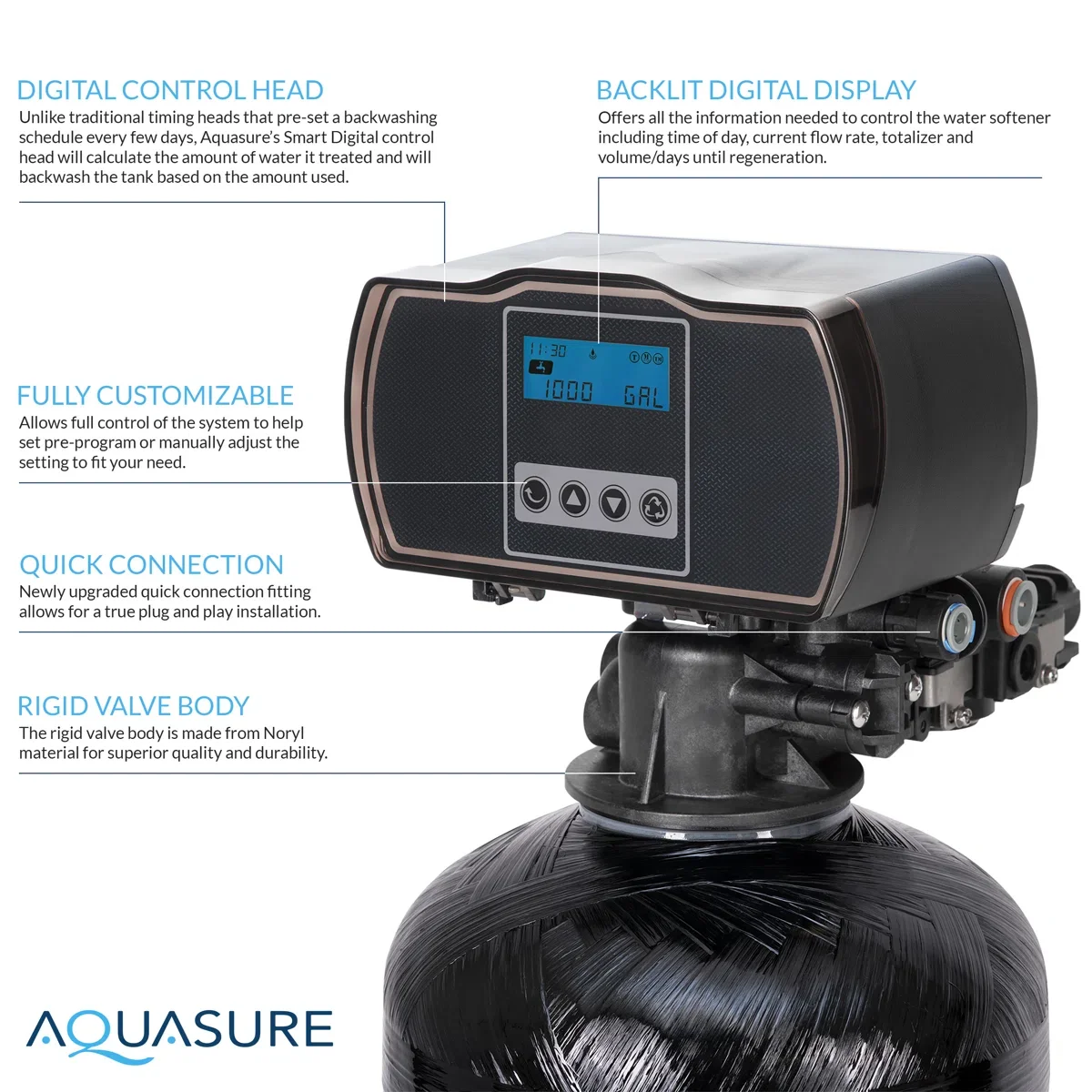 Aquasure watersoftener