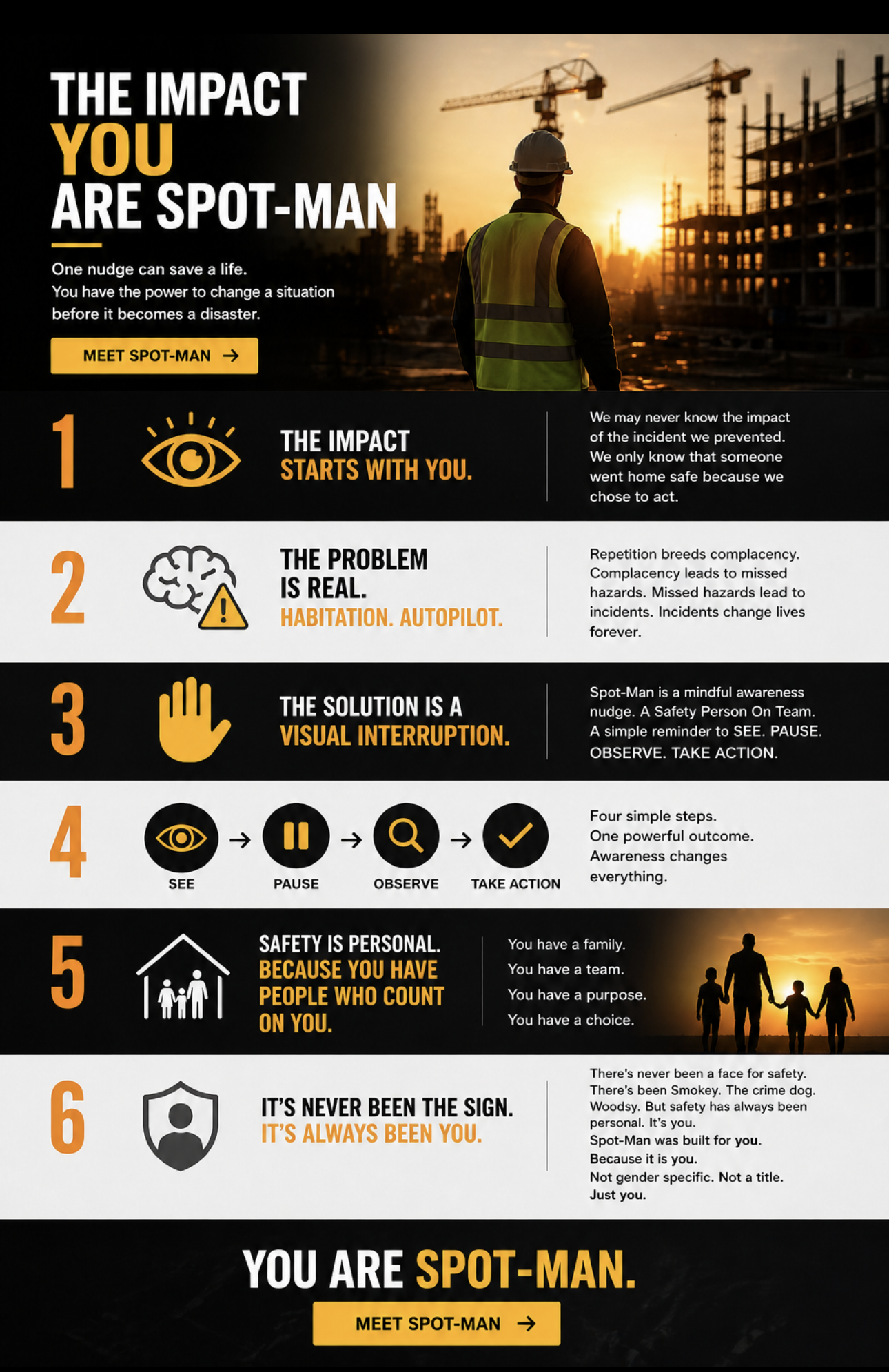 A safety awareness infographic with a sunset construction site background. It emphasizes the importance of spot-man safety protocols and personal responsibility in preventing incidents.