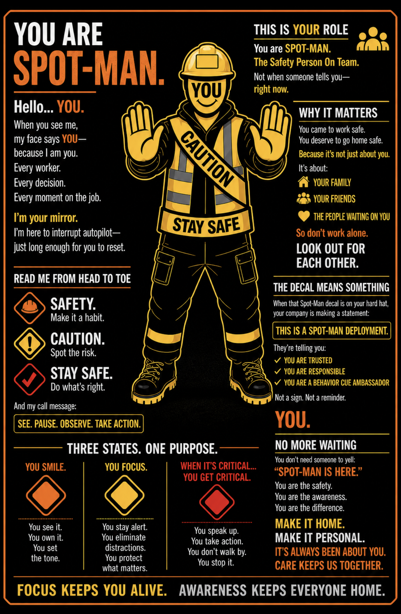 A safety poster featuring a cartoon illustration of a worker wearing a helmet and a vest with a caution sign. The poster emphasizes the importance of being a spot-man, staying alert, and working safely, with key messages about safety, caution, focus, and awareness.