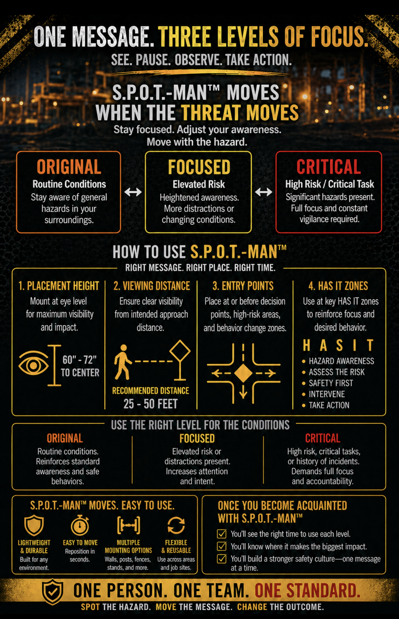 A safety poster explaining the S.P.O.T.-MAN focus levels for hazard awareness, with sections on original, focused, and critical conditions, and tips on using the system in a dark industrial setting.