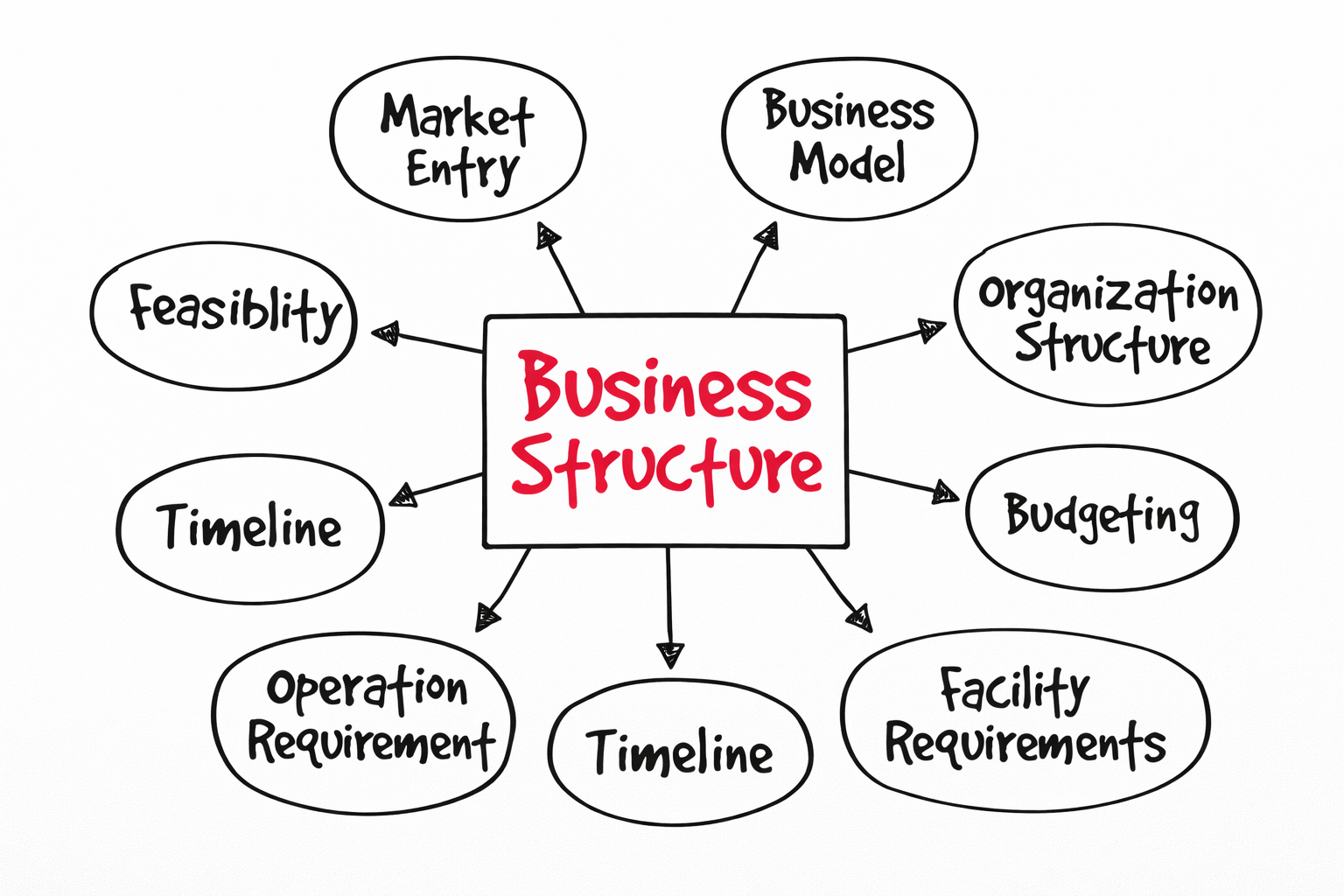 Business & Investment Structuring