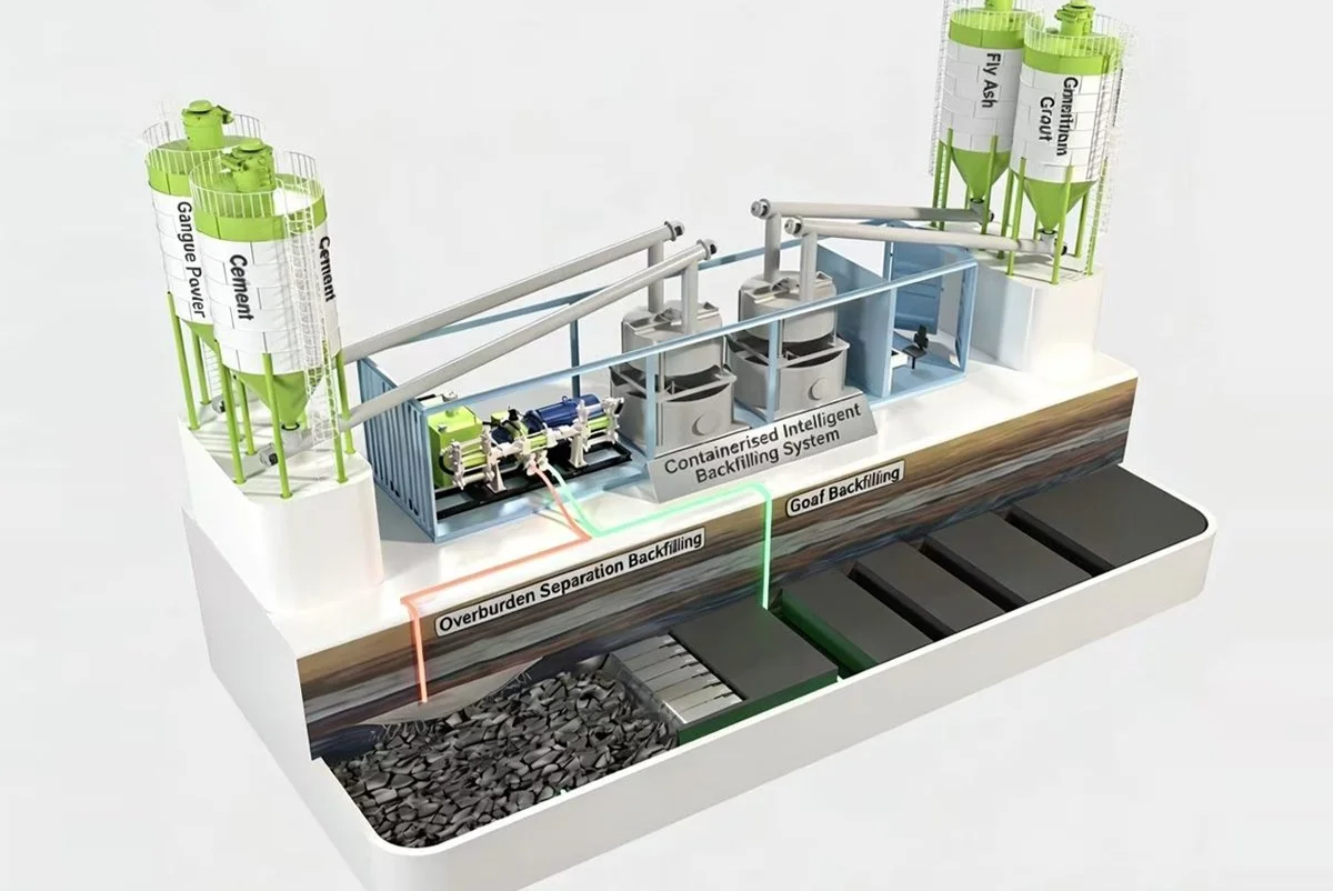 Containerised Intelligent Backfilling System