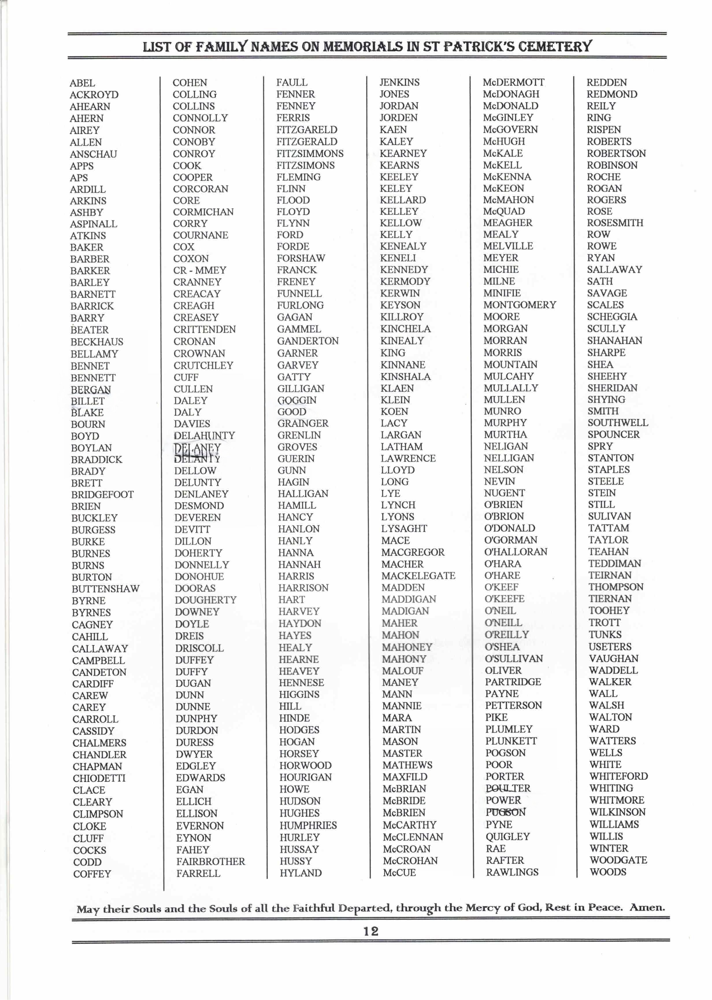A page from a cemetery memorial listing names of family members, titled 'LIST OF FAMILY NAMES ON MEMORIALS IN ST PATRICK'S CEMETERY', with columns of names alphabetically organized from A to W.