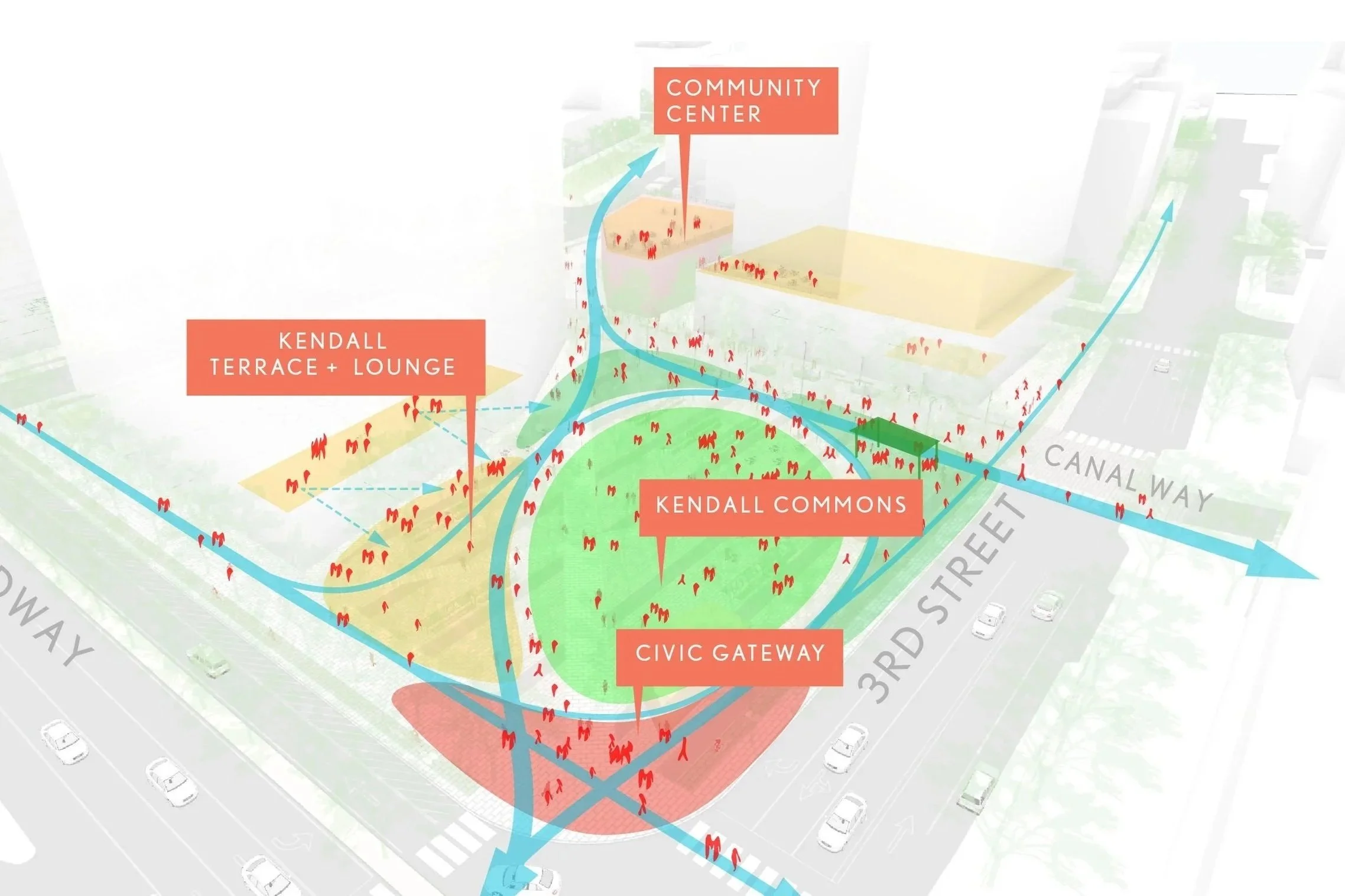 Systems Thinking | Volpe Master Plan